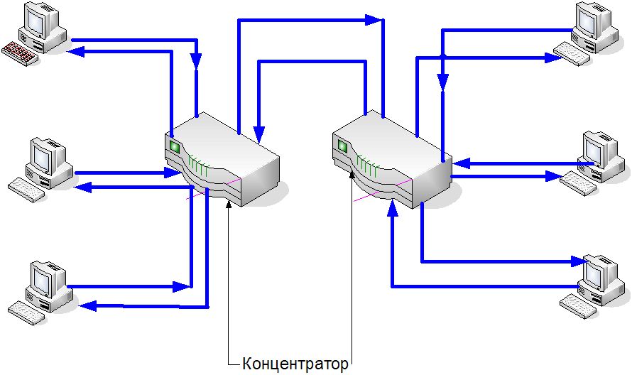 Физическая конфигурация сети Token Ring