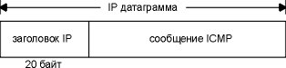 какое значение поля тип протокола в кадре ethernet указывает на протокол arp