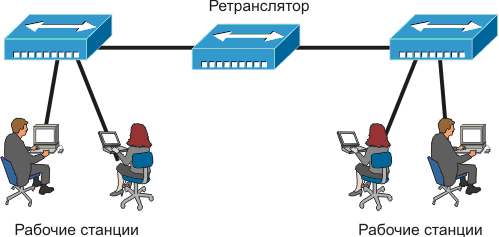 Схема применения хабов.
