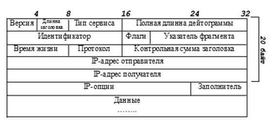 формат пакета v4